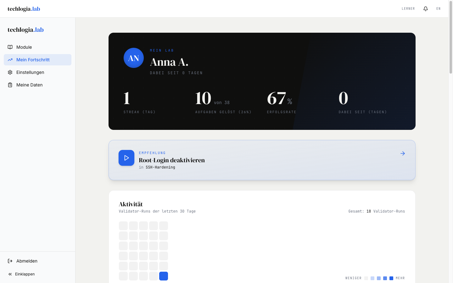 Mein Lab Hero-Karte mit Avatar Anna A., Streak 1, 10 von 38 Aufgaben gelöst, Empfehlungs-Karte Root-Login deaktivieren, GitHub-style Activity-Heatmap